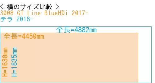 #3008 GT Line BlueHDi 2017- + テラ 2018-